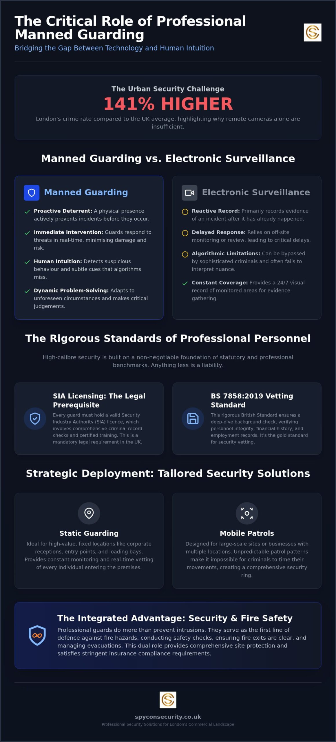 Manned Guarding: Professional Security for London Assets