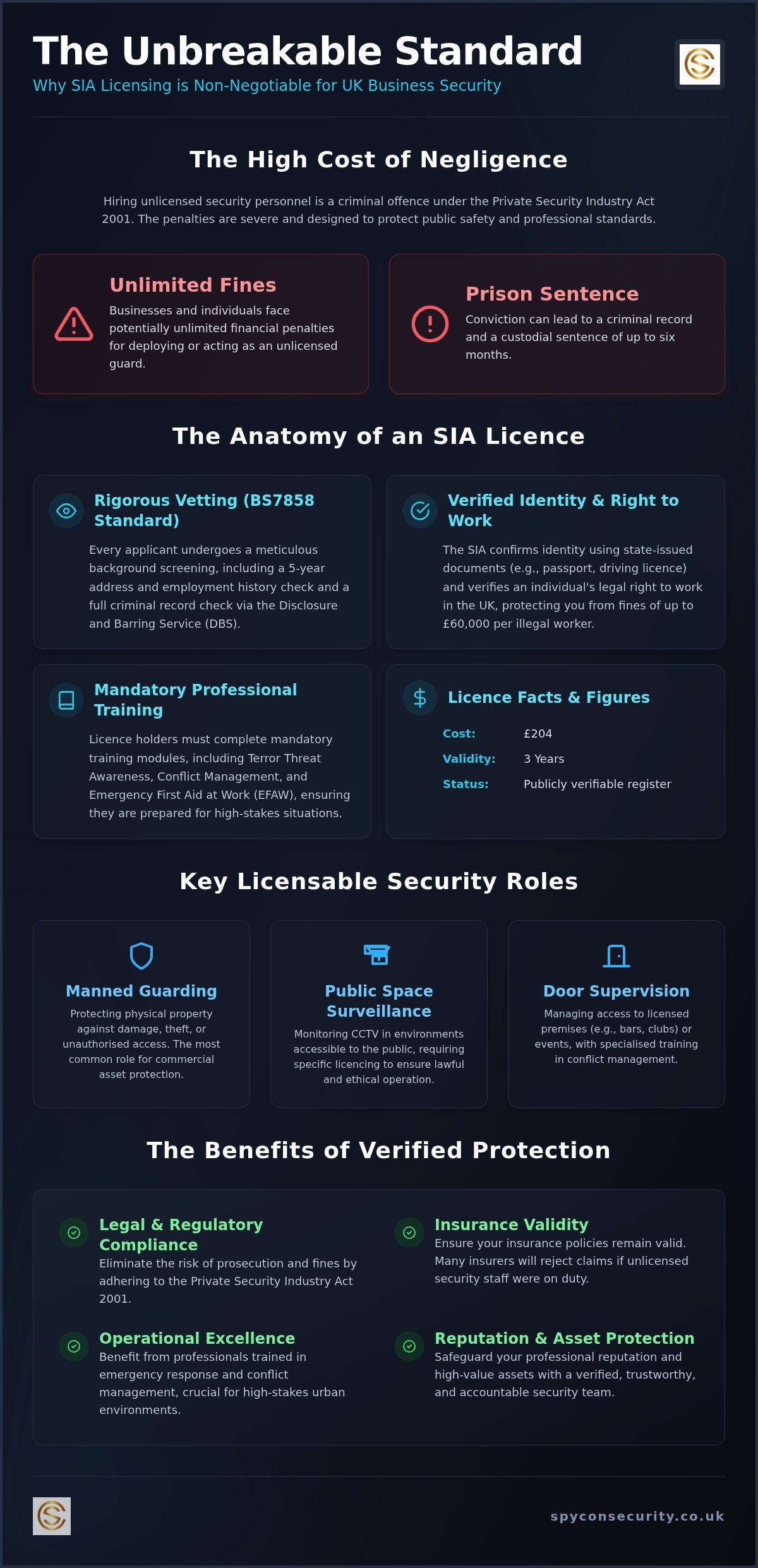 Why SIA Licensed Security Guards are Vital for Your Assets