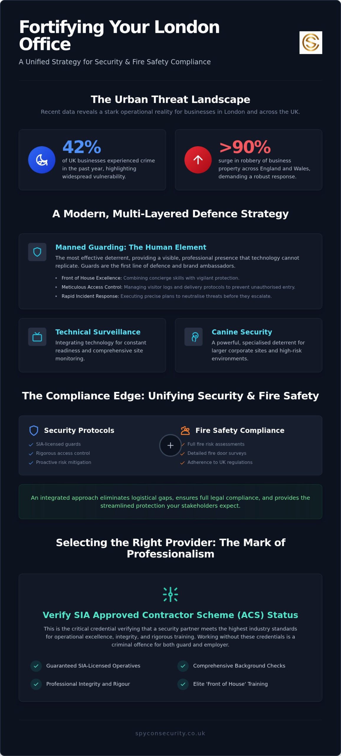 Corporate Security Solutions UK: A Guide to Office Security Services in London