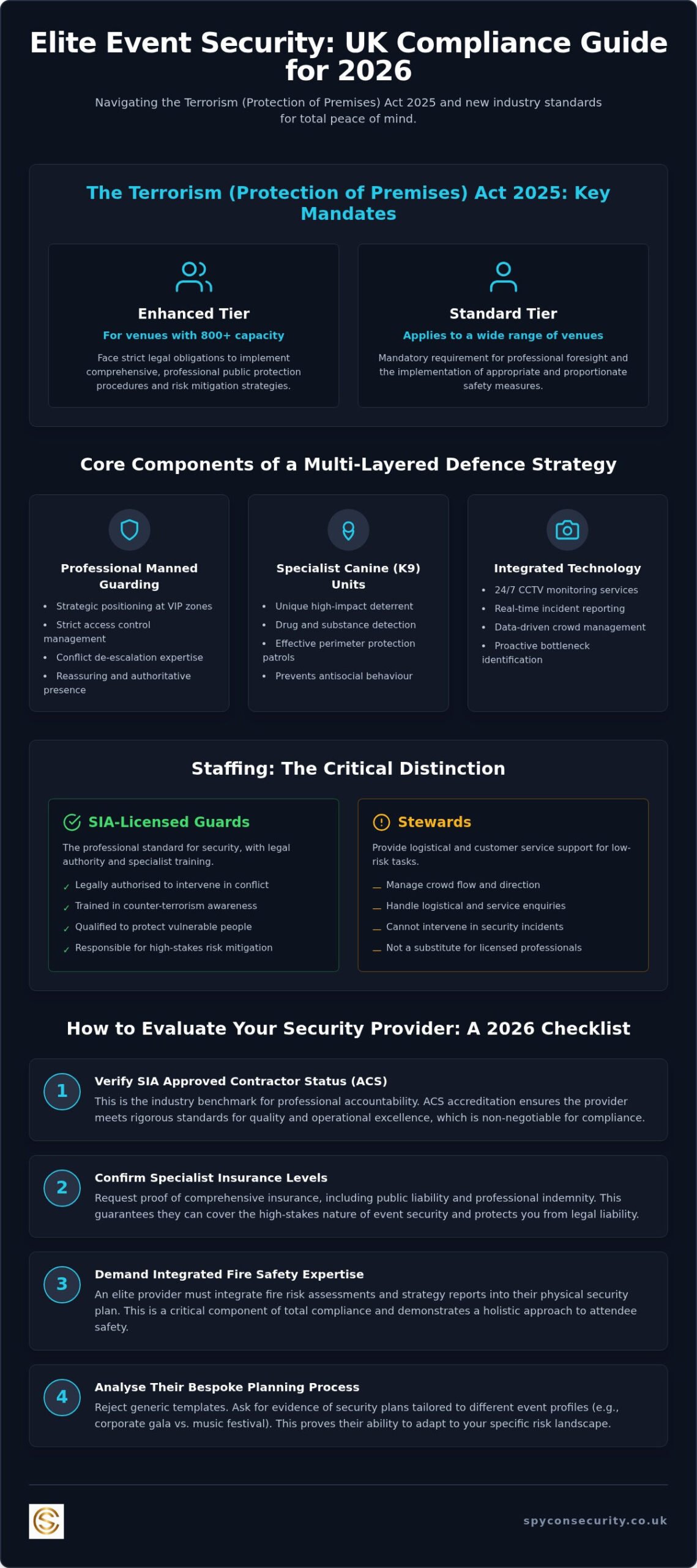 Event Security Companies UK: A Comprehensive Guide to Professional Safety in 2026