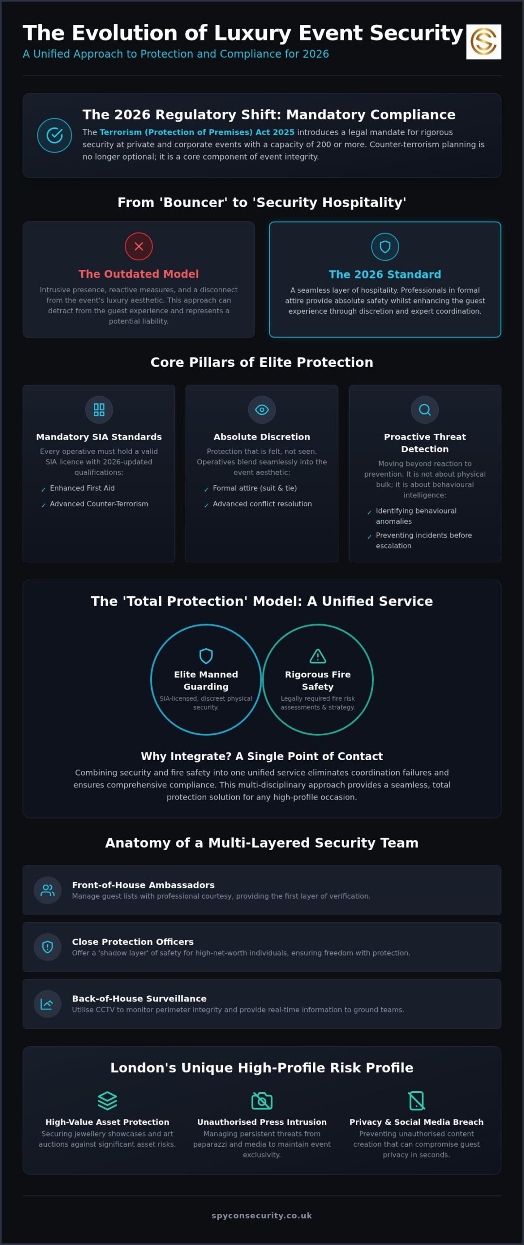 Luxury Event Security London: Elite Protection for High-Profile Occasions