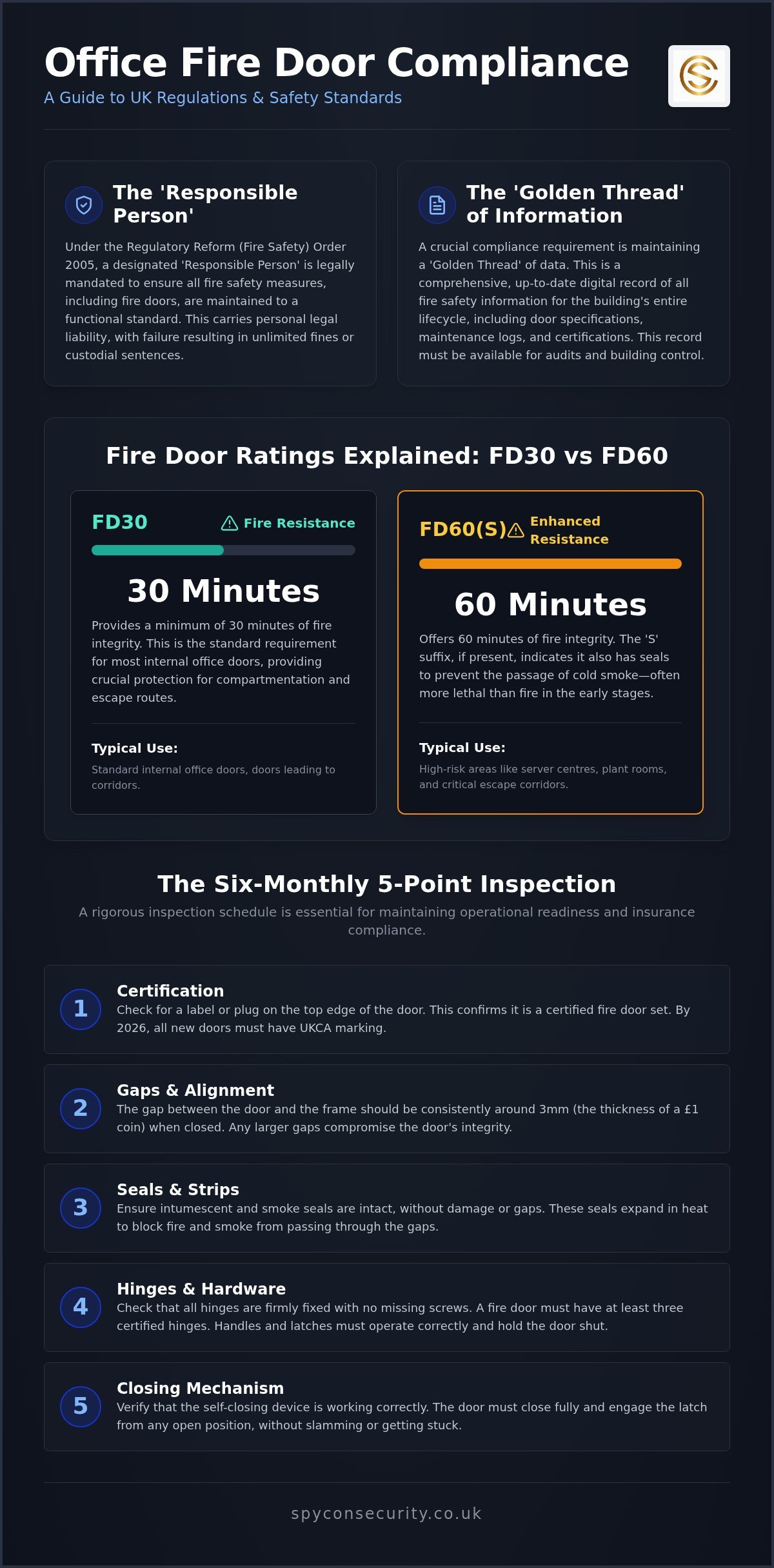 Office Fire Door Regulations: 2026 UK Compliance Guide