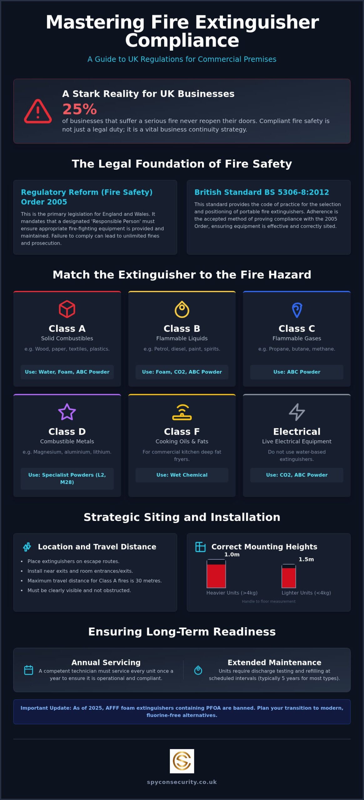 Professional Fire Extinguisher Installation Services: The 2026 UK Compliance Guide