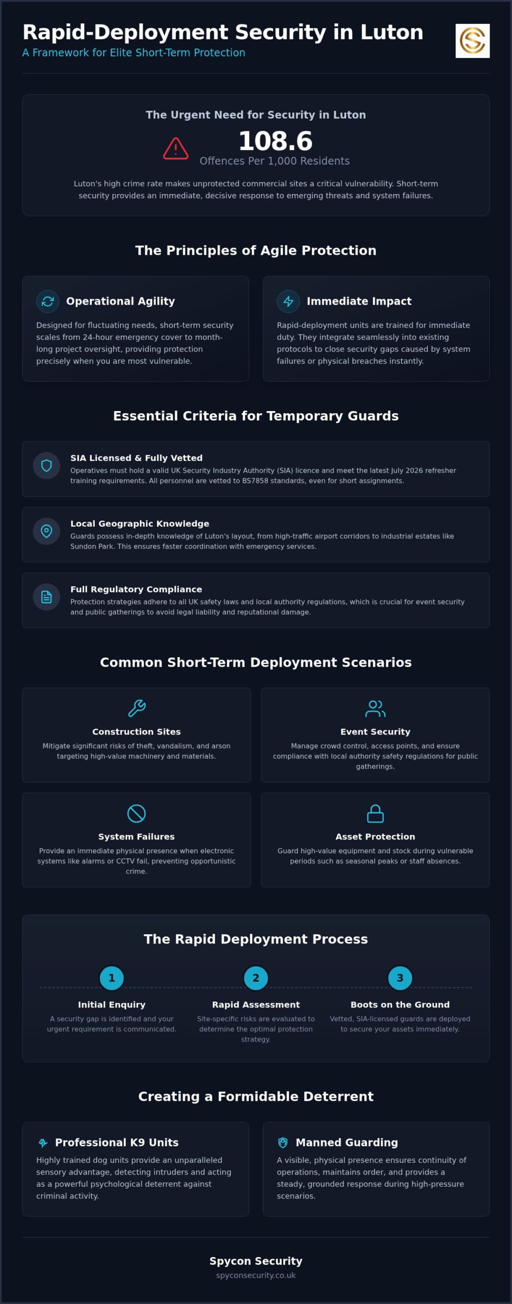 Short-term Security Hire Luton: Buying Guide 2026