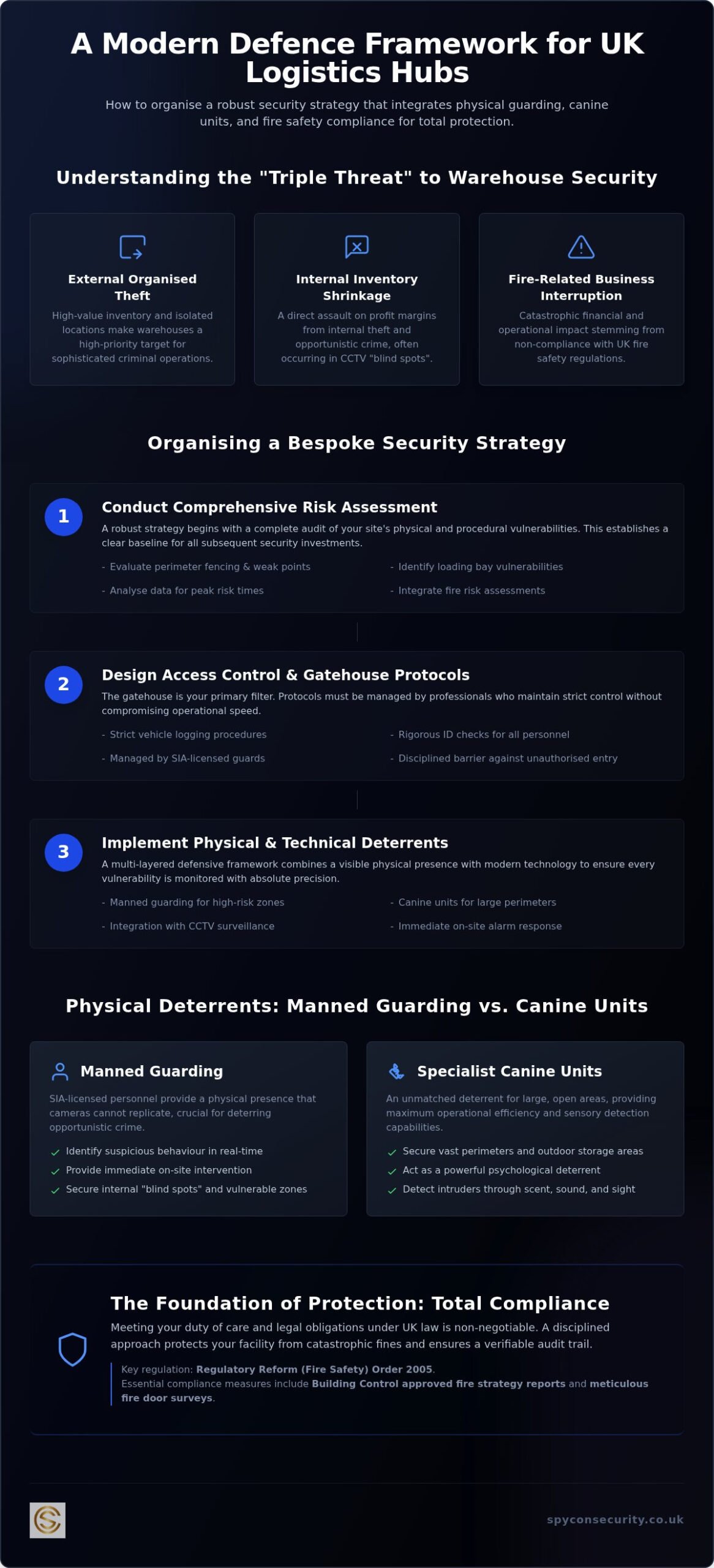 Warehouse Security Services: A Comprehensive Guide to Protecting UK Logistics Hubs