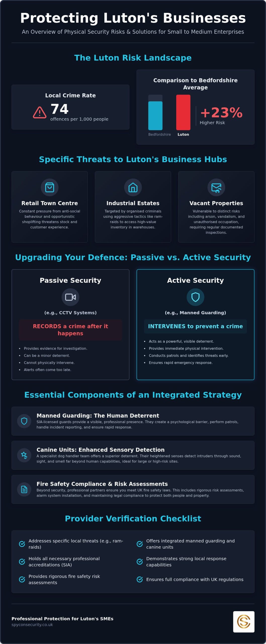 Best Luton Small Business Security: 2026 Buying Guide