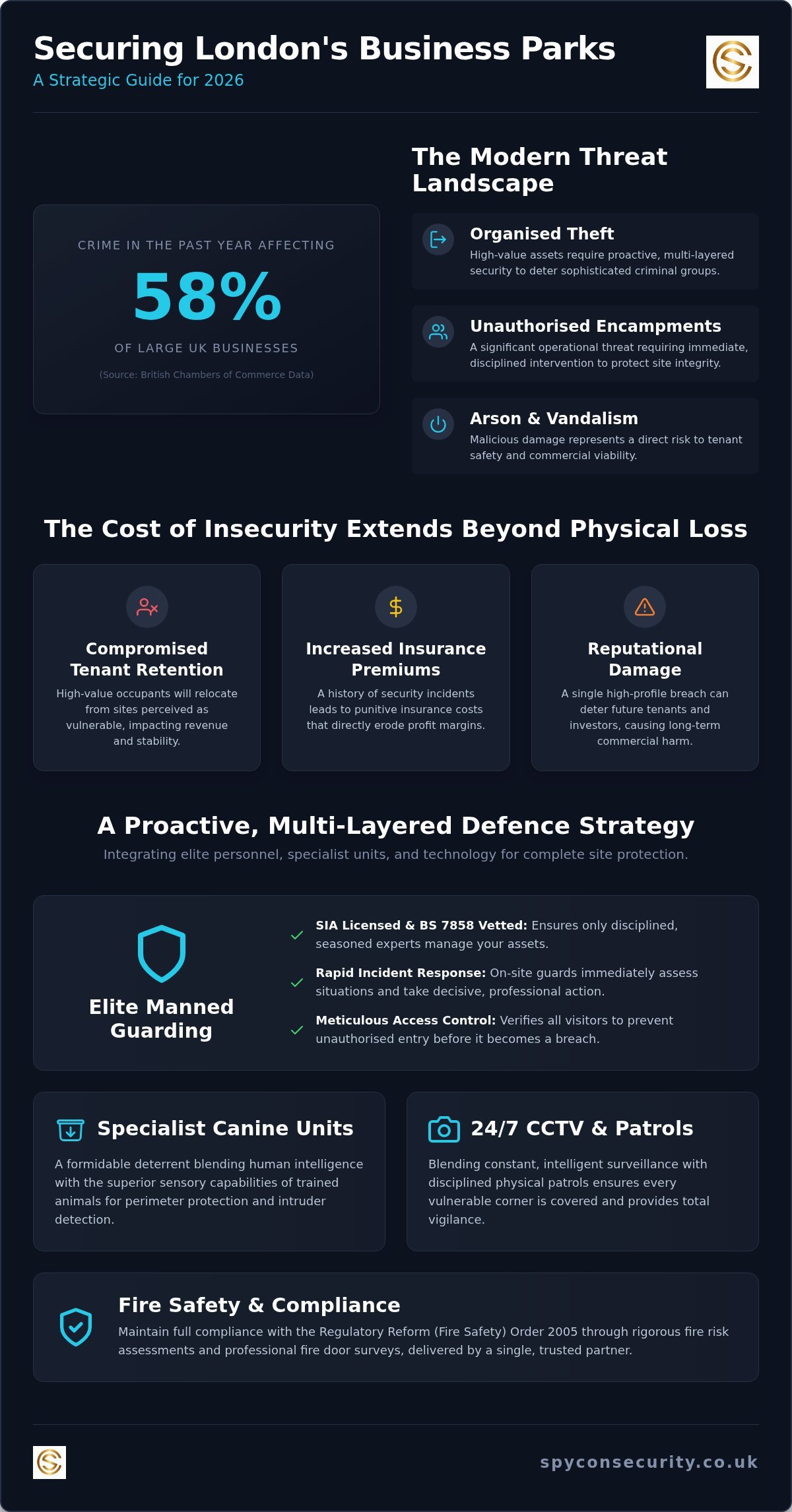 Professional Business Park Security Services London: A Comprehensive Guide 2026