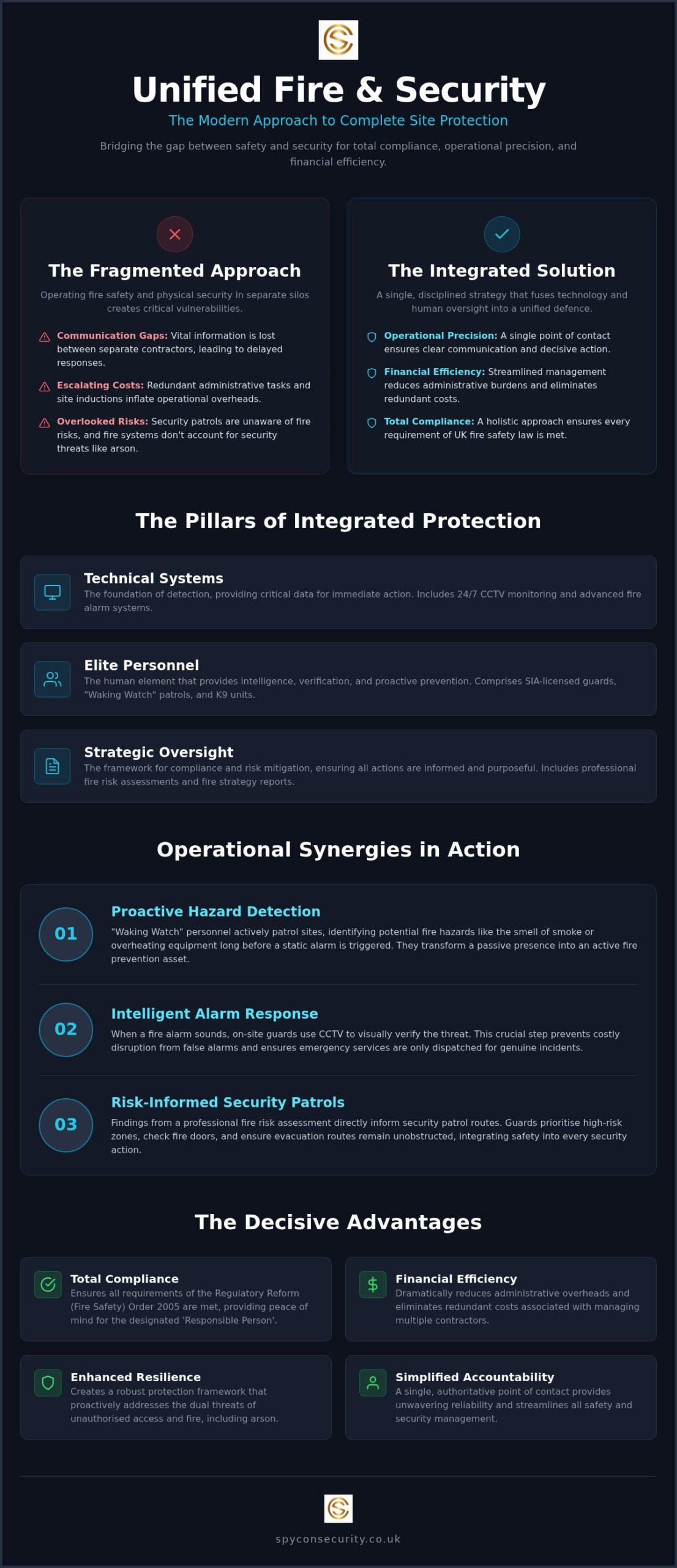 The Critical Benefits of Combined Fire and Security Solutions for UK Businesses